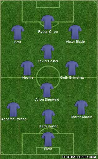 Dream Team Formation 2019
