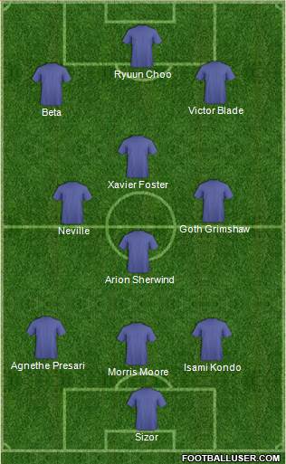 Dream Team Formation 2019