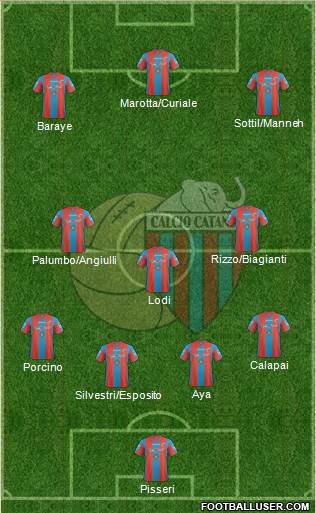 Catania football formation