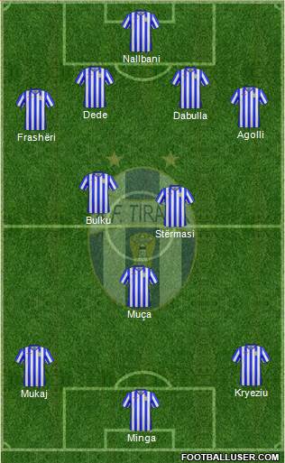 KF Tirana Formation 2019