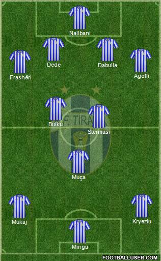 KF Tirana football formation