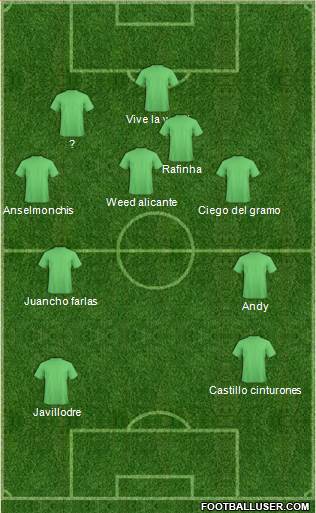 Dream Team Formation 2019