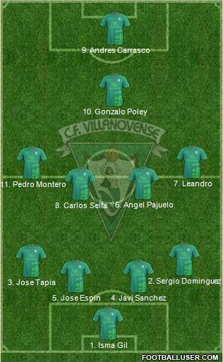 C.F. Villanovense Formation 2019