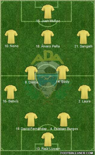 A.D. Alcorcón Formation 2019