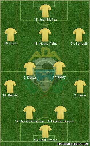 A.D. Alcorcón football formation