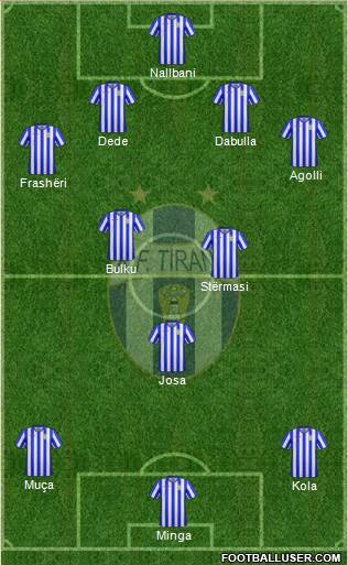 KF Tirana football formation