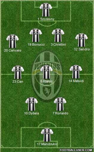 Juventus Formation 2019