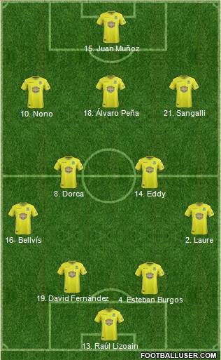Dream Team Formation 2019