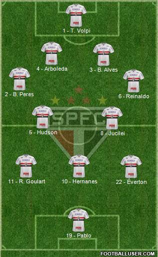 São Paulo FC Formation 2019