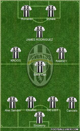 Juventus Formation 2019
