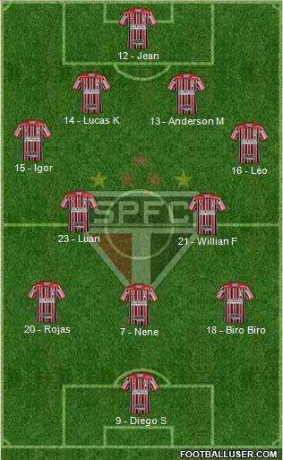 São Paulo FC Formation 2019