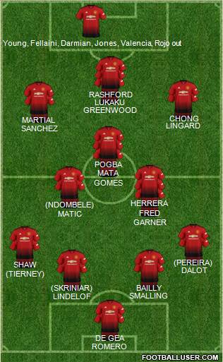 Manchester United Formation 2019