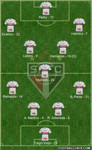 São Paulo FC Formation 2019