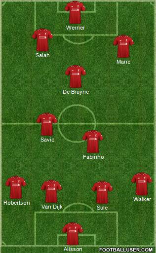 Liverpool Formation 2019