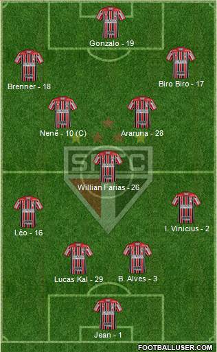São Paulo FC Formation 2019