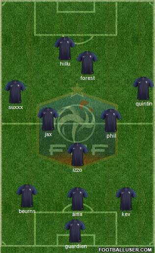 France Formation 2019