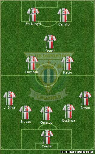 C.D. Leganés S.A.D. Formation 2019