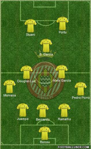 F.C. Girona Formation 2019