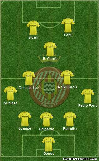 F.C. Girona 5-3-2 football formation