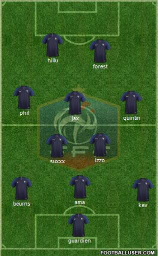 France Formation 2019