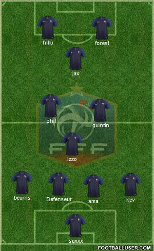 France Formation 2019