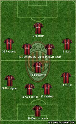 A.C. Milan Formation 2019