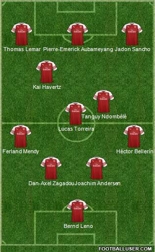 Arsenal Formation 2019