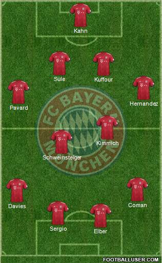 FC Bayern München Formation 2019