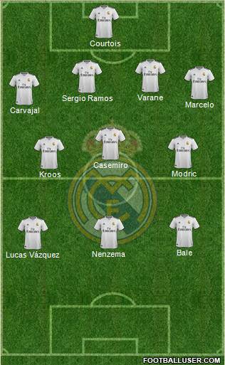 Real Madrid C.F. Formation 2019