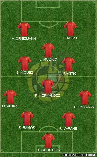 Spain Formation 2019