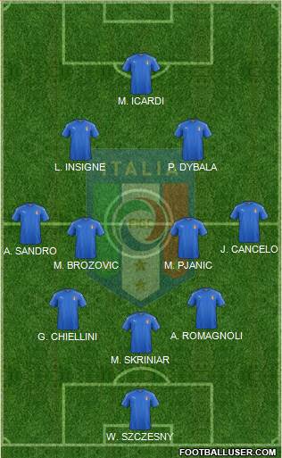 Italy Formation 2019