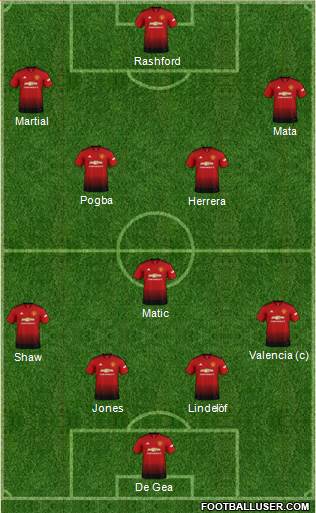 Manchester United Formation 2019