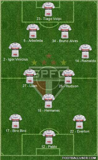 São Paulo FC Formation 2019