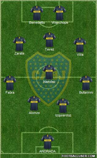 Boca Juniors Formation 2019