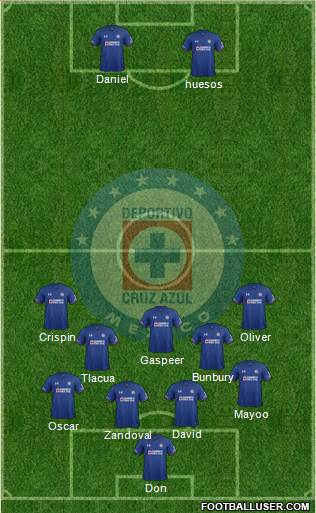 Club Deportivo Cruz Azul Formation 2019