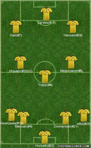 Columbus Crew Formation 2019