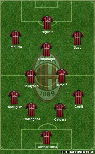 A.C. Milan Formation 2019
