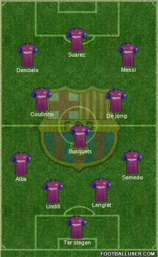 F.C. Barcelona Formation 2019