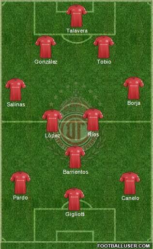 Deportivo Toluca Formation 2019