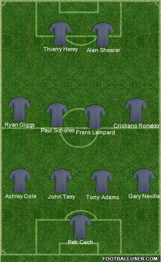Football Manager Team Formation 2019