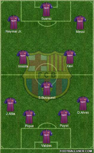 F.C. Barcelona Formation 2019