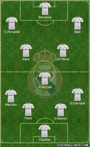 Real Madrid C.F. Formation 2019