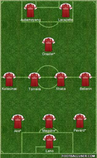 Arsenal Formation 2019