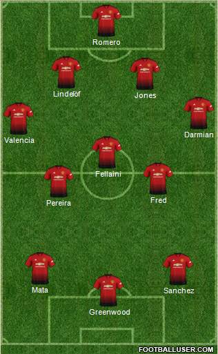 Manchester United Formation 2019