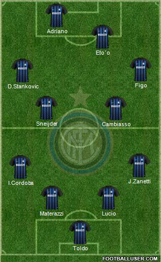 F.C. Internazionale Formation 2019