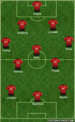 Manchester United Formation 2019