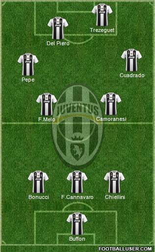 Juventus Formation 2019