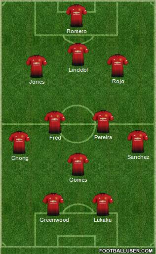 Manchester United Formation 2019