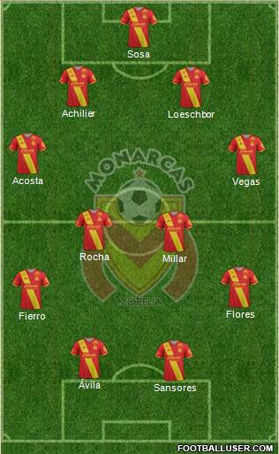 Club Monarcas Morelia football formation