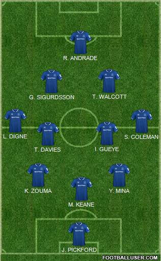 Everton Formation 2019